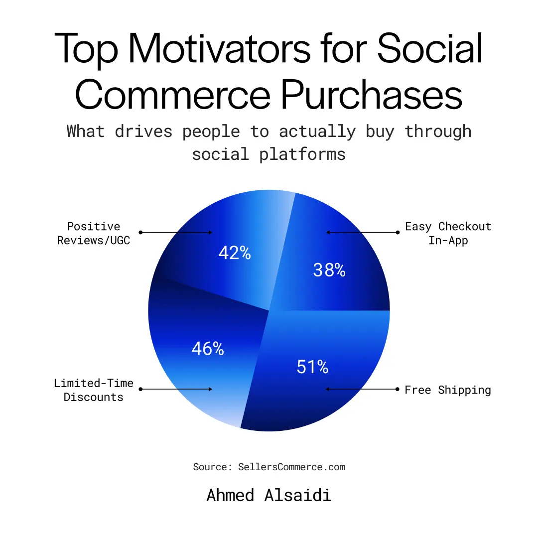LinkedIn Content