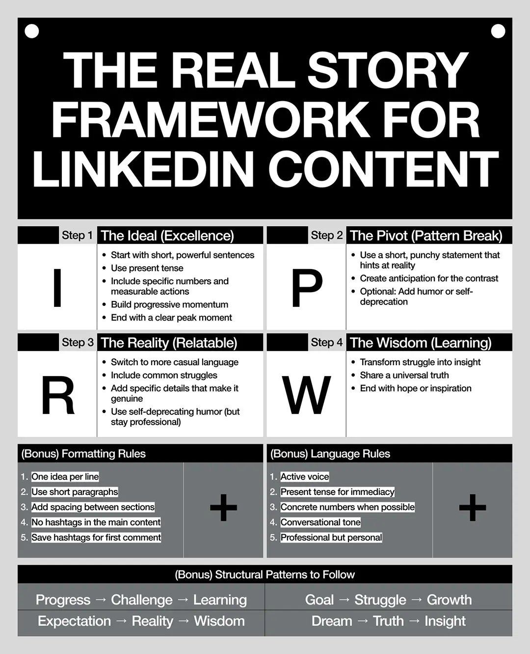 LinkedIn Content